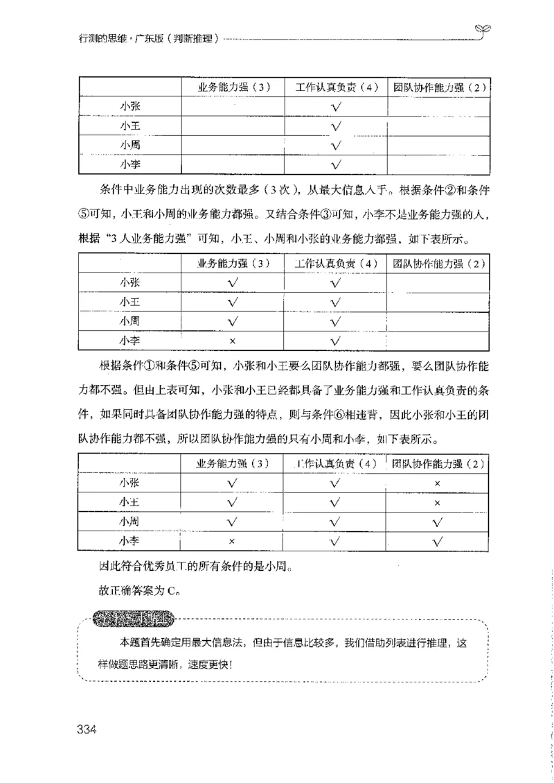 19广东行测的思维（判断推理）_2026考公资料_（10）粉笔_2025粉笔国考省考980（课＋笔记）_粉笔980（25多省）_52025FB广东省考980系统班_0.2025年广东26本图书_知识梳理体系11本