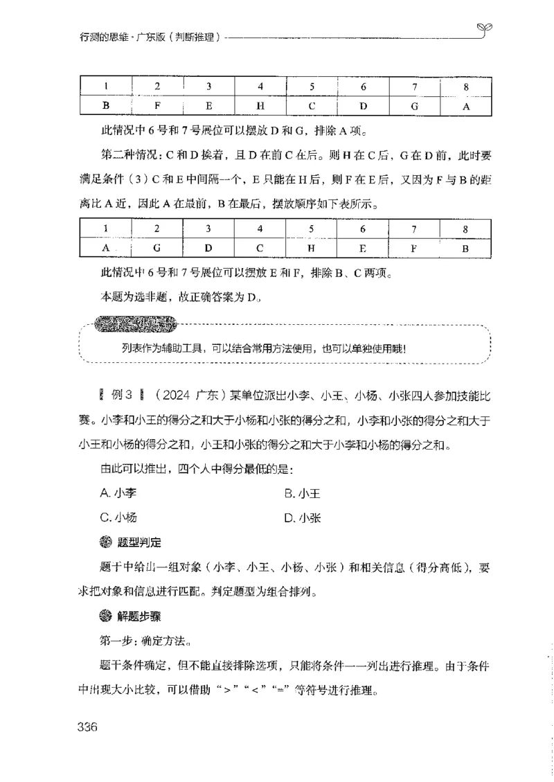19广东行测的思维（判断推理）_2026考公资料_（10）粉笔_2025粉笔国考省考980（课＋笔记）_粉笔980（25多省）_52025FB广东省考980系统班_0.2025年广东26本图书_知识梳理体系11本