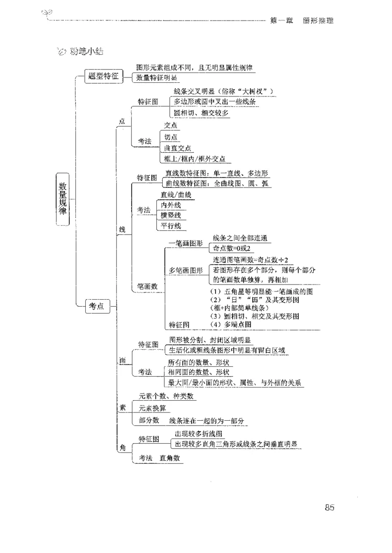 19广东行测的思维（判断推理）_2026考公资料_（10）粉笔_2025粉笔国考省考980（课＋笔记）_粉笔980（25多省）_52025FB广东省考980系统班_0.2025年广东26本图书_知识梳理体系11本