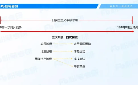 12.25基础阶段史纲课（二）_2026考公资料_（49）政治理论合集_政治理论合集_2025考研政治_09.粉笔_02.基础阶段_00.讲义