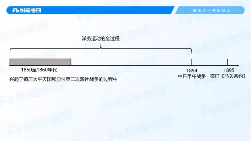 12.25基础阶段史纲课（二）_2026考公资料_（49）政治理论合集_政治理论合集_2025考研政治_09.粉笔_02.基础阶段_00.讲义
