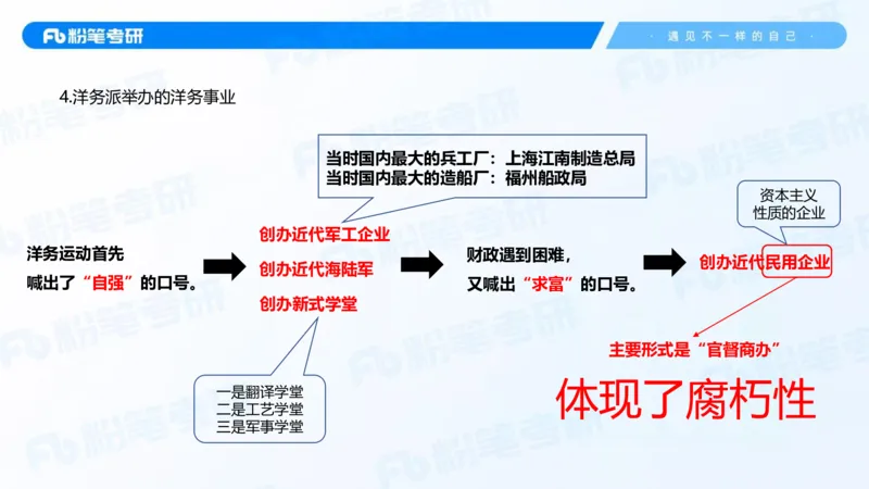 12.25基础阶段史纲课（二）_2026考公资料_（49）政治理论合集_政治理论合集_2025考研政治_09.粉笔_02.基础阶段_00.讲义