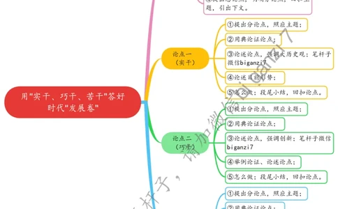 1227思维导图用&ldquo;实干、巧干、苦干&rdquo;答好时代&ldquo;发展卷&rdquo;_2026考公资料_（57）申论材料_00、笔杆子晨读材料_2024笔杆子晨读_笔杆子12月时政_12月27日