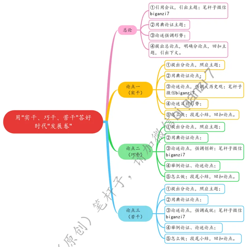 1227思维导图用&ldquo;实干、巧干、苦干&rdquo;答好时代&ldquo;发展卷&rdquo;_2026考公资料_（57）申论材料_00、笔杆子晨读材料_2024笔杆子晨读_笔杆子12月时政_12月27日