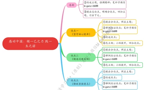 0416思维导图感动中国：倾一己之力践一生之诺_2026考公资料_（57）申论材料_00、笔杆子晨读材料_2024笔杆子晨读_笔杆子4月时政_0416感动中国：倾一己之力践一生之诺