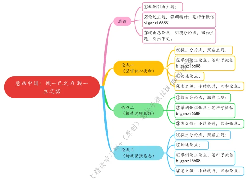 0416思维导图感动中国：倾一己之力践一生之诺_2026考公资料_（57）申论材料_00、笔杆子晨读材料_2024笔杆子晨读_笔杆子4月时政_0416感动中国：倾一己之力践一生之诺