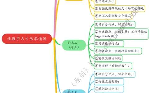 0501思维导图让数字人才活水涌流_2026考公资料_（57）申论材料_00、笔杆子晨读材料_2024笔杆子晨读_笔杆子5月时政_0501让数字人才活水涌流