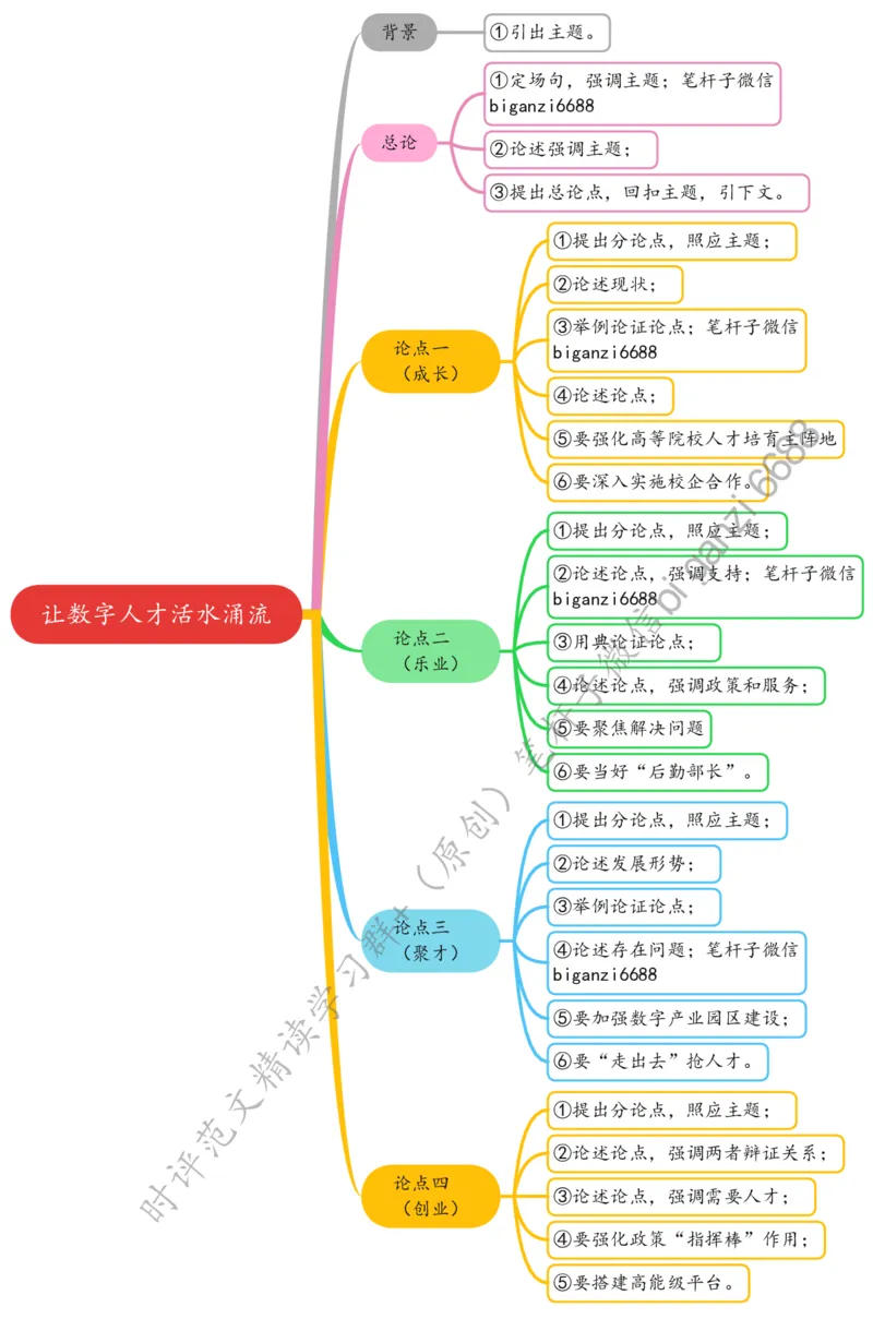 0501思维导图让数字人才活水涌流_2026考公资料_（57）申论材料_00、笔杆子晨读材料_2024笔杆子晨读_笔杆子5月时政_0501让数字人才活水涌流