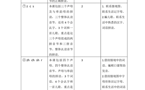 第三单元教学初探_25秋七彩课堂统编版语文一年级上册教学资源包_七彩课堂统编版语文一年级上册教案_优质版教案_第三单元