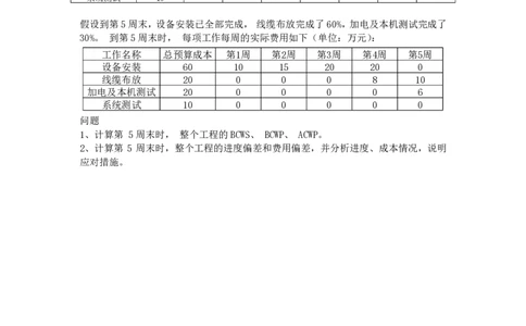 2025年4月26日挣值法专项测试-空白卷_2026年一级建造师_2026年一建通信_2025年一建通信SVIP_02-基础精讲✿高端面授✿深度强化_06-通信《全系VIP班》川杨SMR推荐_专项测试