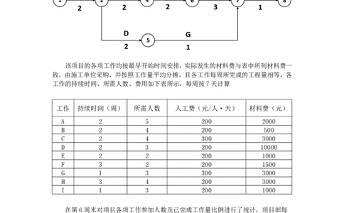 2025年4月26日挣值法专项测试-空白卷_2026年一级建造师_2026年一建通信_2025年一建通信SVIP_02-基础精讲✿高端面授✿深度强化_06-通信《全系VIP班》川杨SMR推荐_专项测试