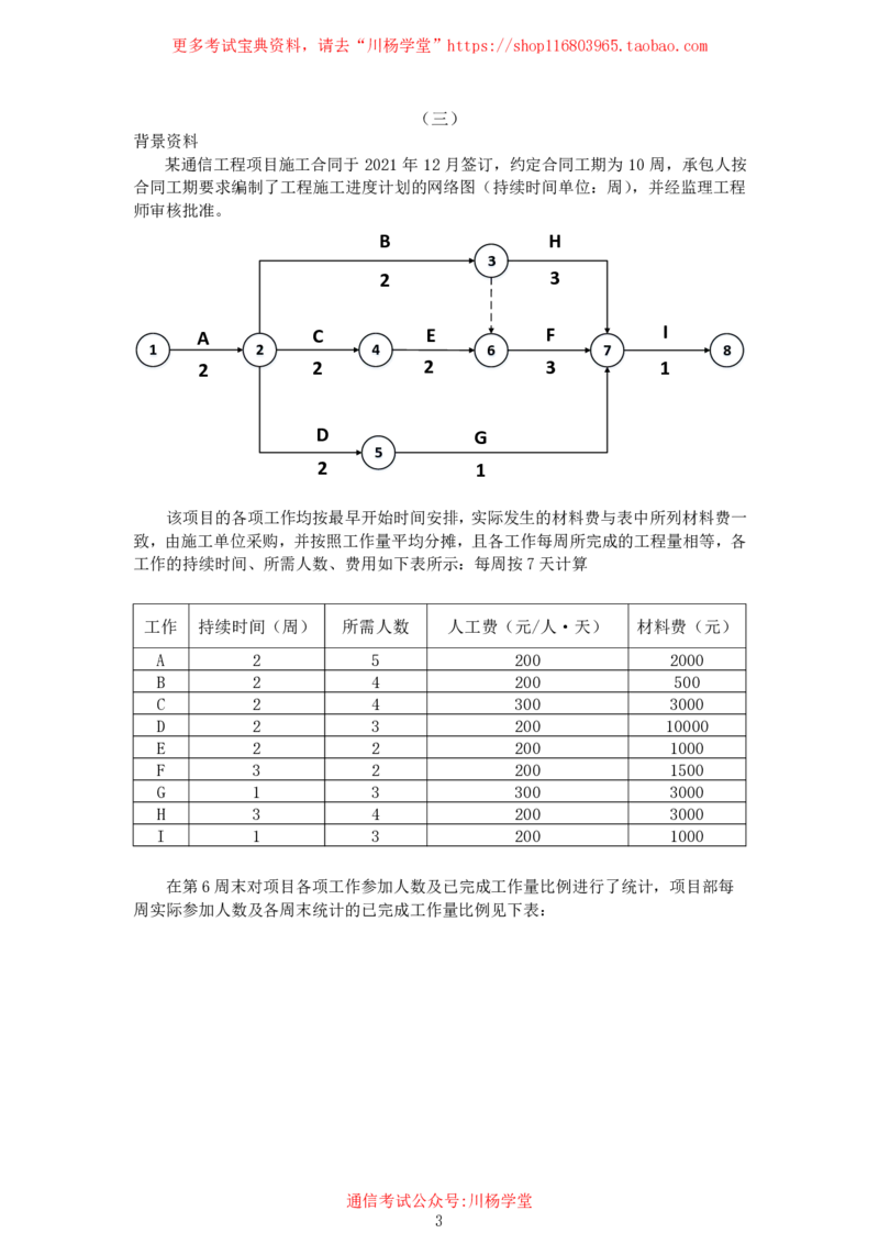 2025年4月26日挣值法专项测试-空白卷_2026年一级建造师_2026年一建通信_2025年一建通信SVIP_02-基础精讲✿高端面授✿深度强化_06-通信《全系VIP班》川杨SMR推荐_专项测试