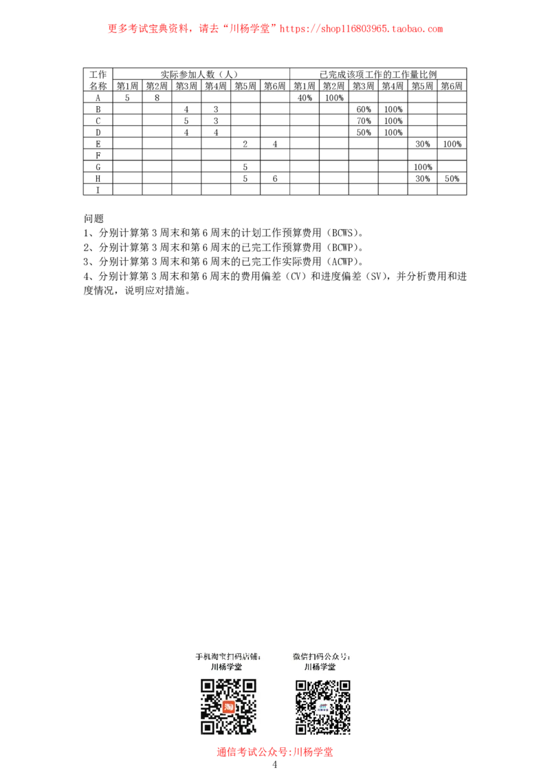 2025年4月26日挣值法专项测试-空白卷_2026年一级建造师_2026年一建通信_2025年一建通信SVIP_02-基础精讲✿高端面授✿深度强化_06-通信《全系VIP班》川杨SMR推荐_专项测试