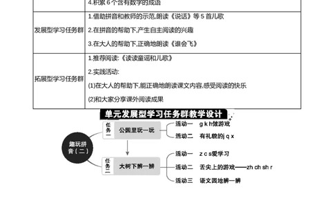 第三单元单元分析_25秋七彩课堂统编版语文一年级上册教学资源包_七彩课堂统编版语文一年级上册教案_优质版教案_第三单元