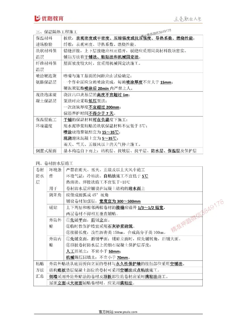 2025年《一建建筑》口袋书-第5周_1_2026年一级建造师_2026年一建建筑_2025年一建建筑SVIP_01-精华文档✿电子教材✿历年真题_31-建筑《名称集训营-口袋书》YL推荐