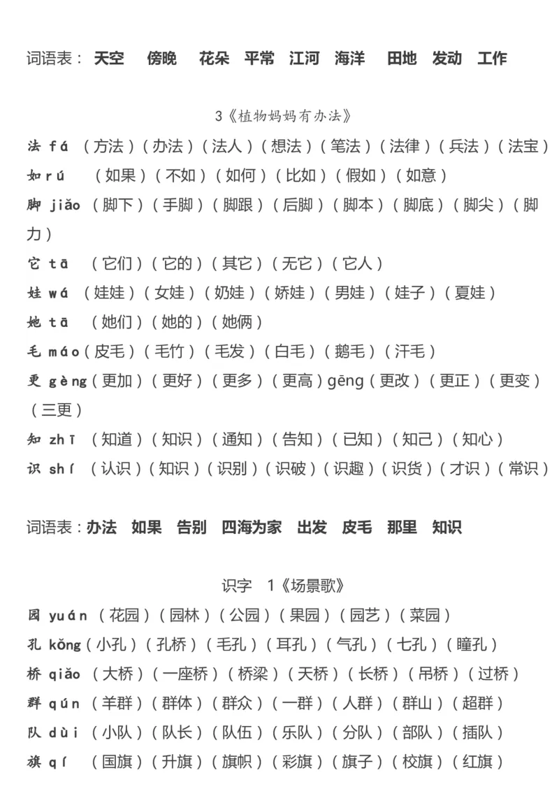 精心整理丨部编二年级语文上册重点字词汇总_二年级上下册资料_小学二年级学习资料-25年更新版_2-01、小学二年级语文上册_2-1-1、复习、知识点、归纳汇总_知识汇总