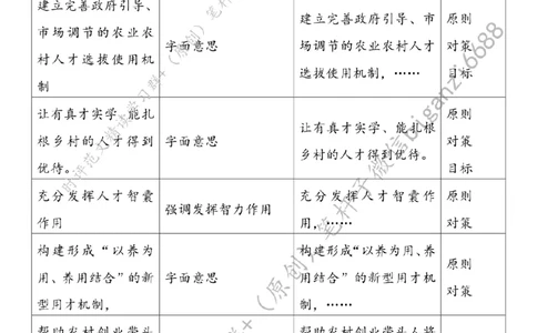 0618---标注白-奏响乡村人才&ldquo;集结号&rdquo;_2026考公资料_（57）申论材料_00、笔杆子晨读材料_2024笔杆子晨读_笔杆子6月时政_0618奏响乡村人才&ldquo;集结号&rdquo;