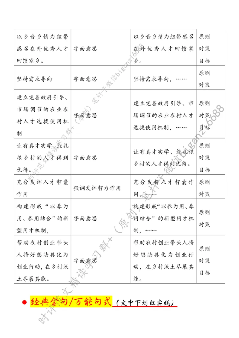0618---标注白-奏响乡村人才&ldquo;集结号&rdquo;_2026考公资料_（57）申论材料_00、笔杆子晨读材料_2024笔杆子晨读_笔杆子6月时政_0618奏响乡村人才&ldquo;集结号&rdquo;