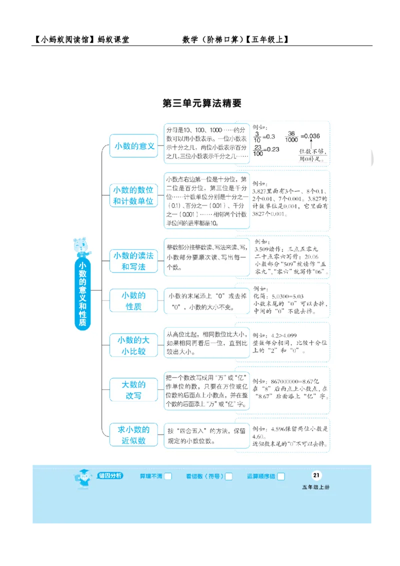 阶梯口算五年级（上）_一到六小学晨读晚默晨诵晚读_五年级上册各类资料(小纸条知识点默写单)