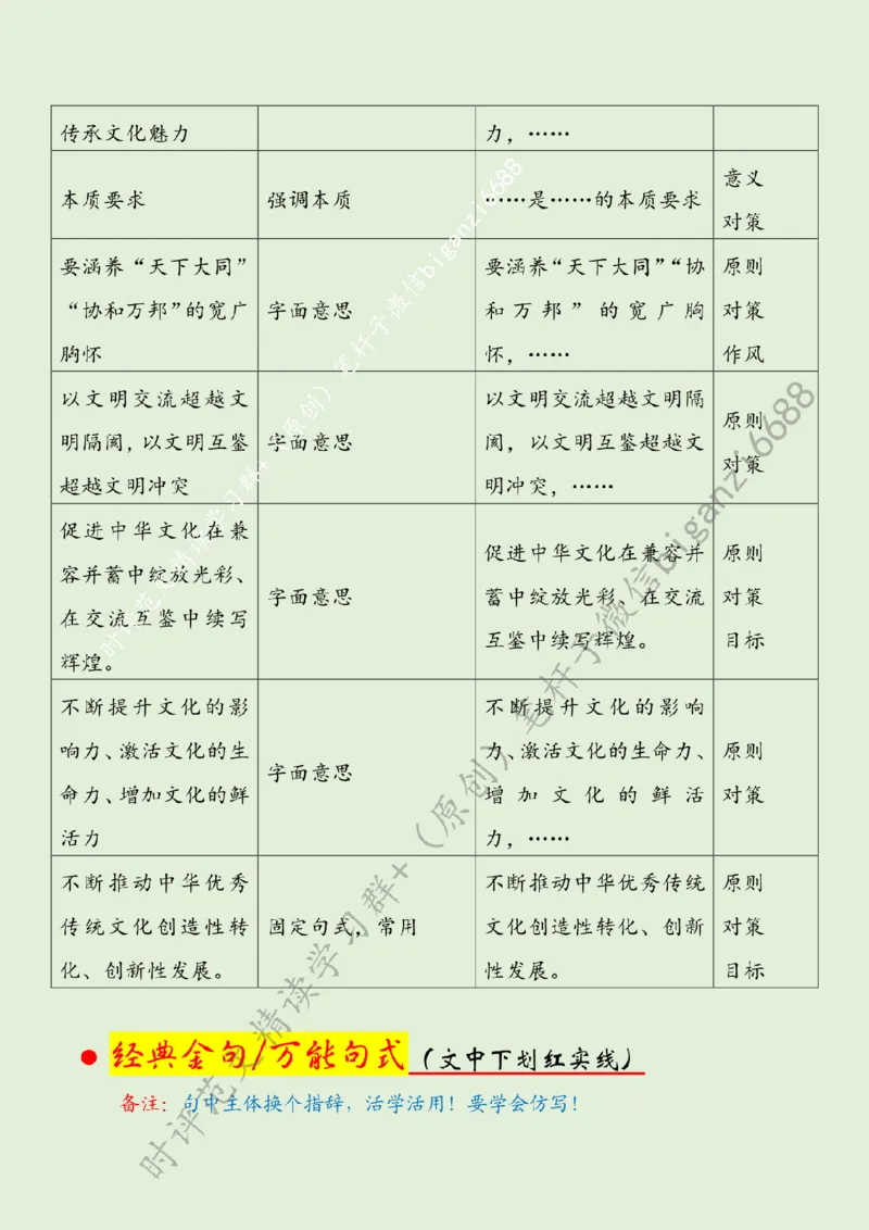 0519---标注绿-读懂&ldquo;回信勉励&rdquo;谱写&ldquo;文化强国&rdquo;新篇章_2026考公资料_（57）申论材料_00、笔杆子晨读材料_2024笔杆子晨读_笔杆子5月时政_0519读懂&ldquo;回信勉励&rdquo;谱写&ldquo;文化强国&rdquo;新篇章