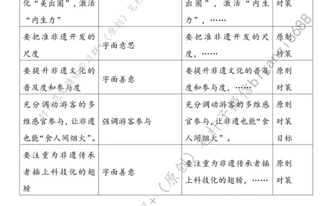 0622---标注白-旅游+非遗双向赋能激发新动力_2026考公资料_（57）申论材料_00、笔杆子晨读材料_2024笔杆子晨读_笔杆子6月时政_0622旅游+非遗双向赋能激发新动力