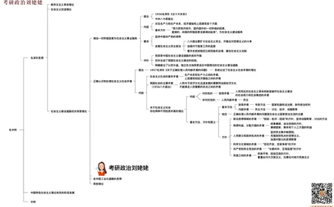 07.打印版25提升课09&middot;毛思邓论_2026考公资料_（49）政治理论合集_政治理论合集_2025考研政治_04.米鹏_03.精讲_03.精讲&middot;毛中特必学考点精讲刘亚男_00.课堂笔记