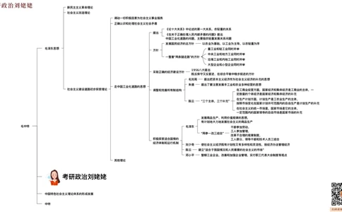 07.打印版25提升课09&middot;毛思邓论_2026考公资料_（49）政治理论合集_政治理论合集_2025考研政治_04.米鹏_03.精讲_03.精讲&middot;毛中特必学考点精讲刘亚男_00.课堂笔记