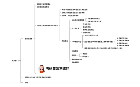 07.打印版25提升课09&middot;毛思邓论_2026考公资料_（49）政治理论合集_政治理论合集_2025考研政治_04.米鹏_03.精讲_03.精讲&middot;毛中特必学考点精讲刘亚男_00.课堂笔记