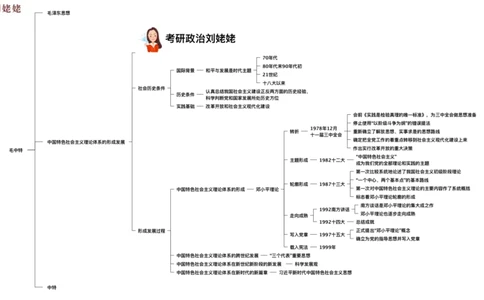 07.打印版25提升课09&middot;毛思邓论_2026考公资料_（49）政治理论合集_政治理论合集_2025考研政治_04.米鹏_03.精讲_03.精讲&middot;毛中特必学考点精讲刘亚男_00.课堂笔记