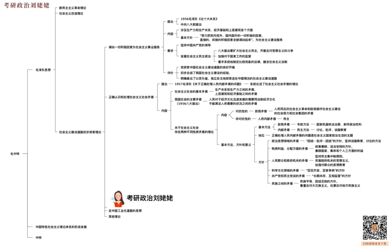 07.打印版25提升课09&middot;毛思邓论_2026考公资料_（49）政治理论合集_政治理论合集_2025考研政治_04.米鹏_03.精讲_03.精讲&middot;毛中特必学考点精讲刘亚男_00.课堂笔记