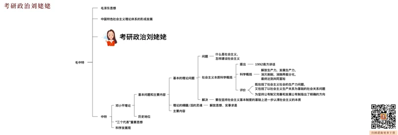 07.打印版25提升课09&middot;毛思邓论_2026考公资料_（49）政治理论合集_政治理论合集_2025考研政治_04.米鹏_03.精讲_03.精讲&middot;毛中特必学考点精讲刘亚男_00.课堂笔记