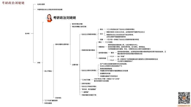 07.打印版25提升课09&middot;毛思邓论_2026考公资料_（49）政治理论合集_政治理论合集_2025考研政治_04.米鹏_03.精讲_03.精讲&middot;毛中特必学考点精讲刘亚男_00.课堂笔记