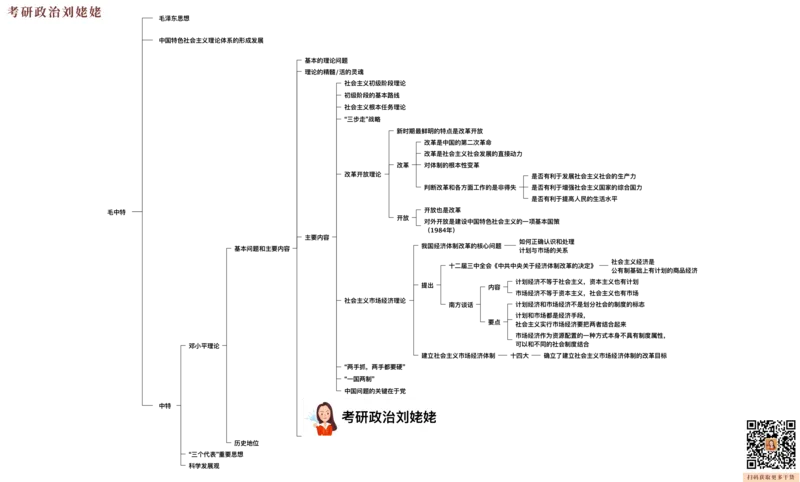07.打印版25提升课09&middot;毛思邓论_2026考公资料_（49）政治理论合集_政治理论合集_2025考研政治_04.米鹏_03.精讲_03.精讲&middot;毛中特必学考点精讲刘亚男_00.课堂笔记