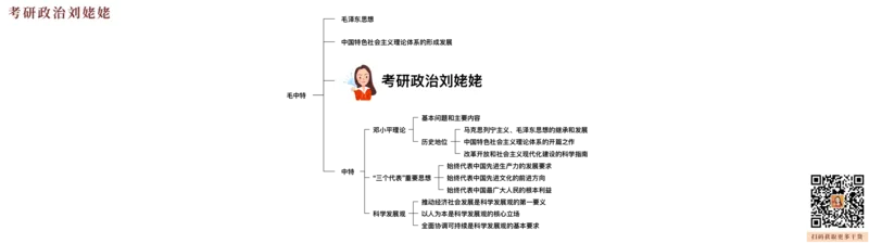 07.打印版25提升课09&middot;毛思邓论_2026考公资料_（49）政治理论合集_政治理论合集_2025考研政治_04.米鹏_03.精讲_03.精讲&middot;毛中特必学考点精讲刘亚男_00.课堂笔记