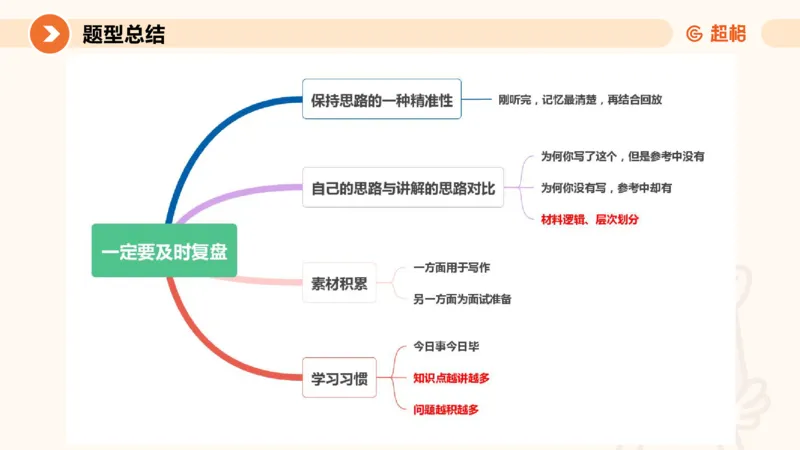 归纳概括5-冰哥_2026考公资料_超格合集_公考-理论班2026超格行测申论（六合一）理论实战班_申论理论实战班冰哥&李崇立_1班_课件