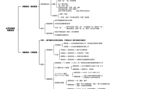 思维导图_2026考公资料_超格合集_公考-夸夸刷2026超格行测+申论（五合一）夸夸刷刷题营_判断推理_判断推理_课件