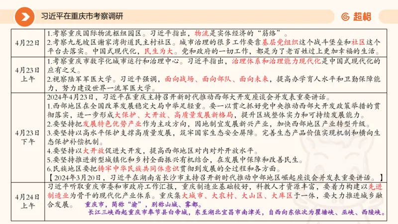 04、2024年4月时政刷题公众号：叛逆小樱桃_2026考公资料_（05）超格_超格时政_24时政合集_2024超格时政梳理+时政刷题_2024年时政刷题_04、4月时政刷题