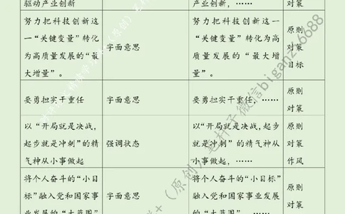 0703---标注绿-擘画高质量发展新图景_2026考公资料_（57）申论材料_00、笔杆子晨读材料_2024笔杆子晨读_笔杆子7月时政_0703擘画高质量发展新图景话题：高质量发展