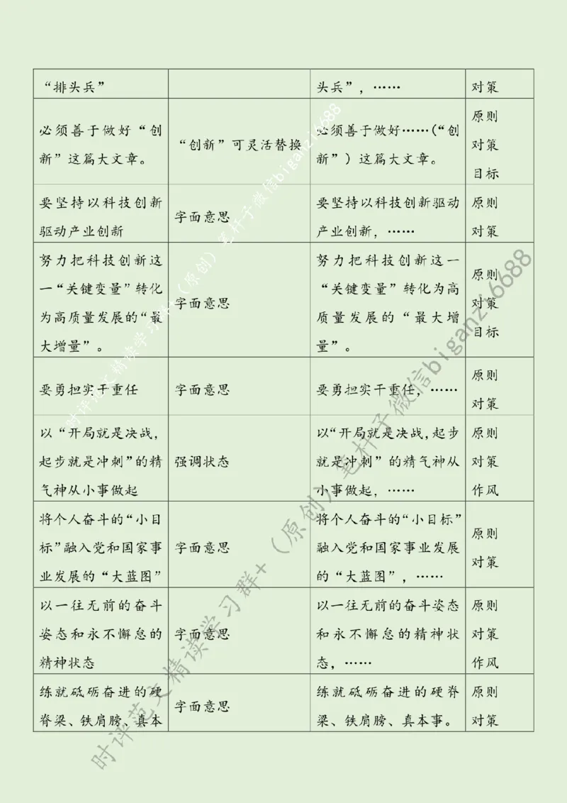 0703---标注绿-擘画高质量发展新图景_2026考公资料_（57）申论材料_00、笔杆子晨读材料_2024笔杆子晨读_笔杆子7月时政_0703擘画高质量发展新图景话题：高质量发展