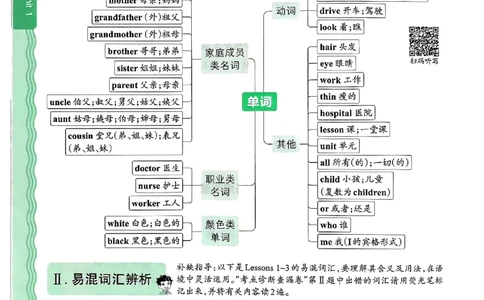 英语五上JJ版补缺手册_25秋小学语数英习题试卷_英语_冀教版_英语《王朝霞考点梳理时习卷》冀教25秋_25秋《王朝霞考点梳理时习卷》英语冀教五上
