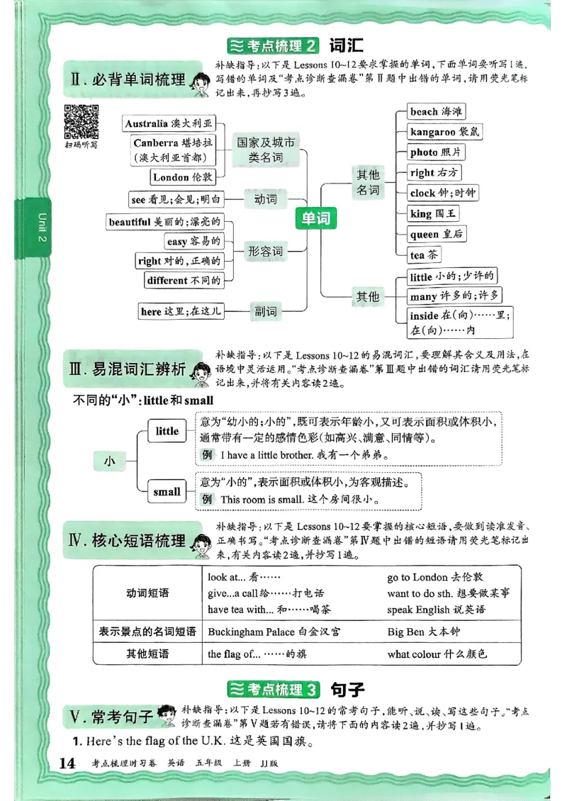 英语五上JJ版补缺手册_25秋小学语数英习题试卷_英语_冀教版_英语《王朝霞考点梳理时习卷》冀教25秋_25秋《王朝霞考点梳理时习卷》英语冀教五上