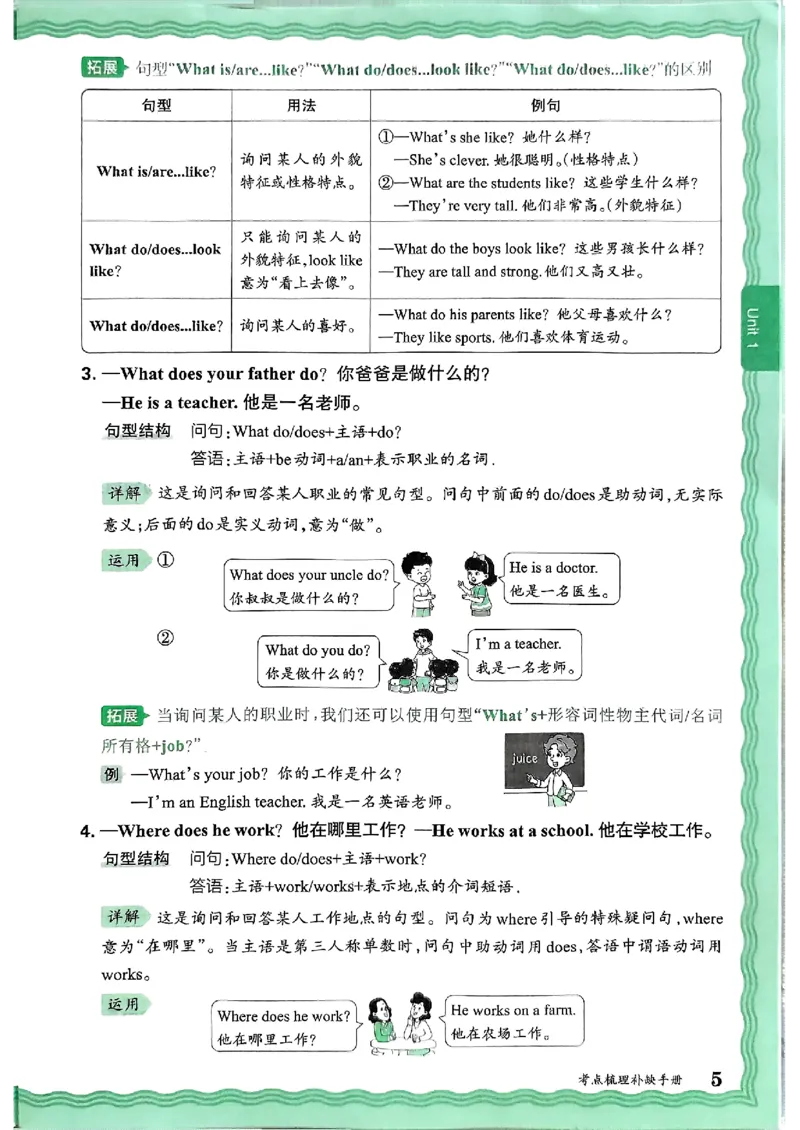 英语五上JJ版补缺手册_25秋小学语数英习题试卷_英语_冀教版_英语《王朝霞考点梳理时习卷》冀教25秋_25秋《王朝霞考点梳理时习卷》英语冀教五上