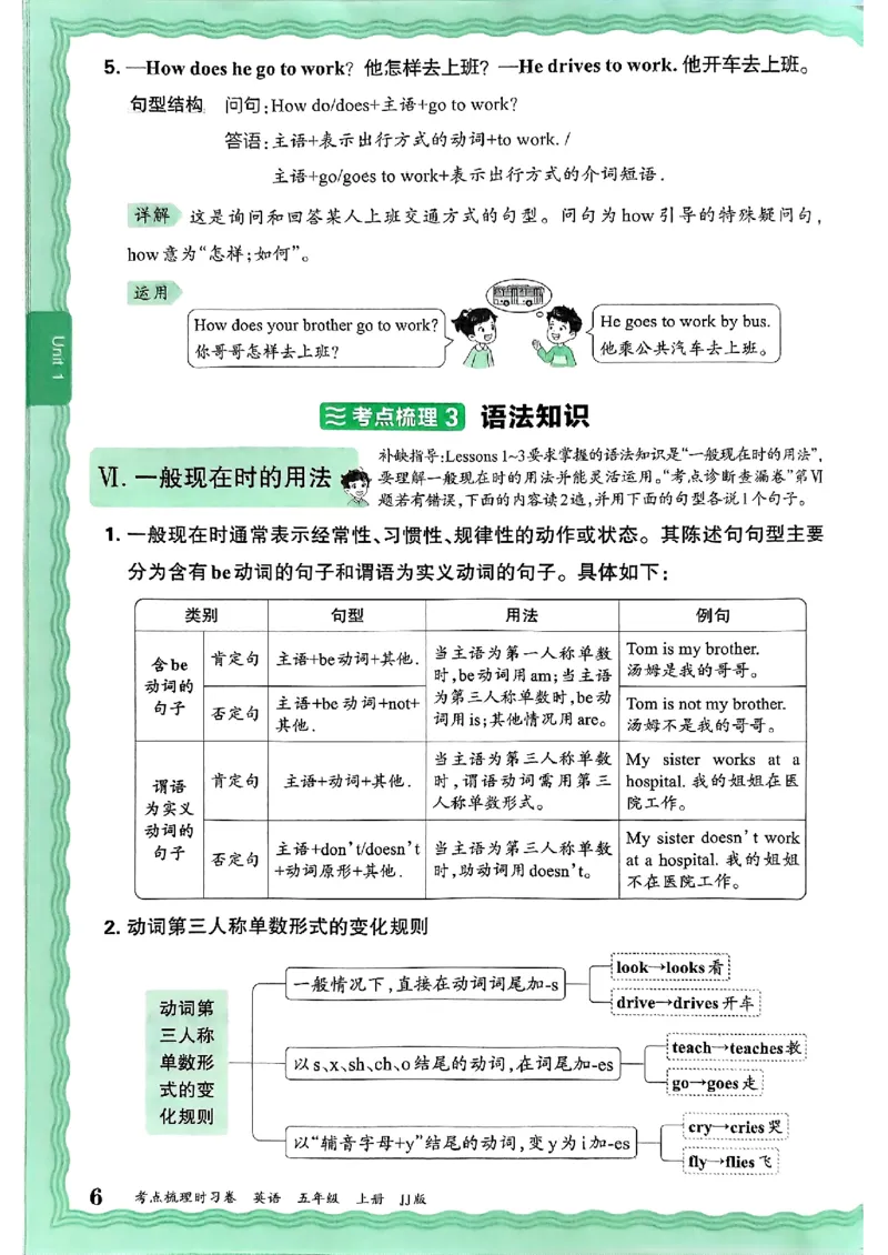 英语五上JJ版补缺手册_25秋小学语数英习题试卷_英语_冀教版_英语《王朝霞考点梳理时习卷》冀教25秋_25秋《王朝霞考点梳理时习卷》英语冀教五上