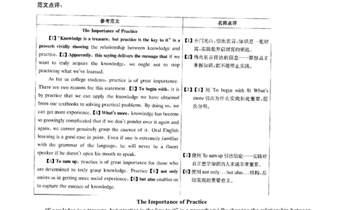 2010-2015年六级写作真题答案解析_六级_六级写作专项