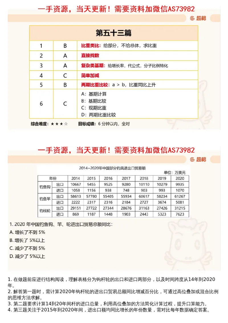 12.套题讲解5_文字解析版_2026考公资料_（05）超格_行测申论2025超格合集(行测&申论&政治理论)_行测申论2025省考超格超大杯刷题课（五合一）_超格五合一文字解析版_资料分析