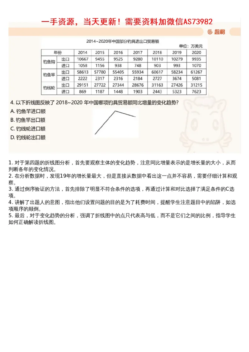 12.套题讲解5_文字解析版_2026考公资料_（05）超格_行测申论2025超格合集(行测&申论&政治理论)_行测申论2025省考超格超大杯刷题课（五合一）_超格五合一文字解析版_资料分析