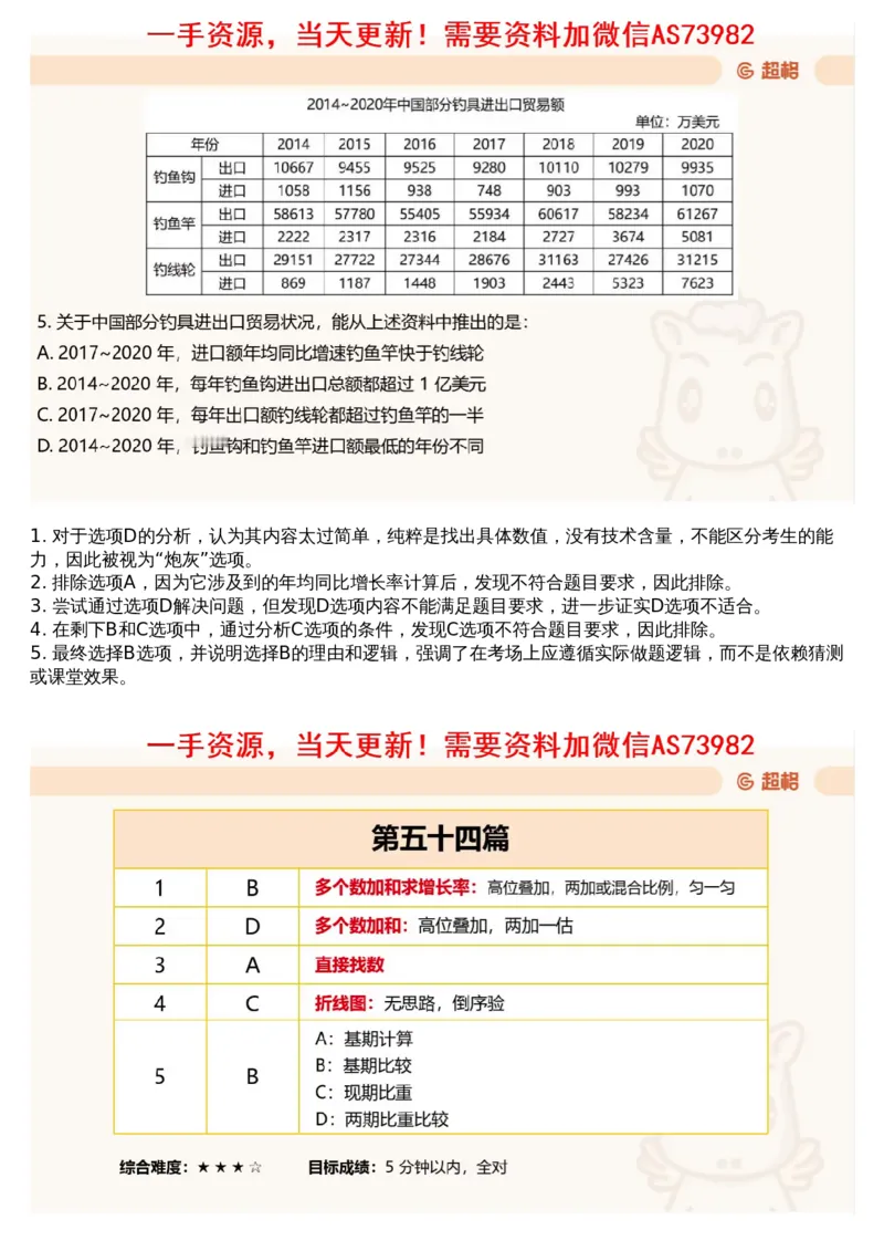 12.套题讲解5_文字解析版_2026考公资料_（05）超格_行测申论2025超格合集(行测&申论&政治理论)_行测申论2025省考超格超大杯刷题课（五合一）_超格五合一文字解析版_资料分析