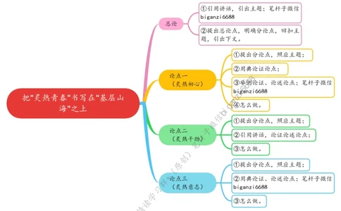 0513思维导图把&ldquo;炙热青春&rdquo;书写在&ldquo;基层山海&rdquo;之上_2026考公资料_（57）申论材料_00、笔杆子晨读材料_2024笔杆子晨读_笔杆子5月时政_0513把&ldquo;炙热青春&rdquo;书写在&ldquo;基层山海&rdquo;之上