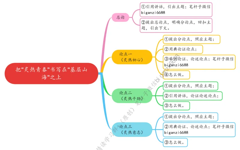 0513思维导图把&ldquo;炙热青春&rdquo;书写在&ldquo;基层山海&rdquo;之上_2026考公资料_（57）申论材料_00、笔杆子晨读材料_2024笔杆子晨读_笔杆子5月时政_0513把&ldquo;炙热青春&rdquo;书写在&ldquo;基层山海&rdquo;之上