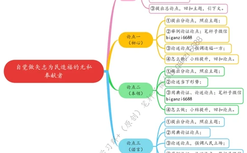 0406思维导图自觉做矢志为民造福的无私奉献者_2026考公资料_（57）申论材料_00、笔杆子晨读材料_2024笔杆子晨读_笔杆子4月时政_0406自觉做矢志为民造福的无私奉献者